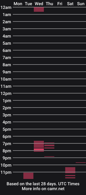 cam show schedule of selfsuckin35