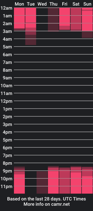 cam show schedule of selina_coy