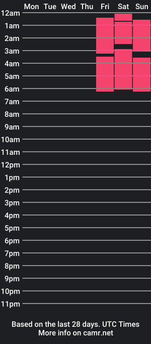 cam show schedule of selina_kyyle