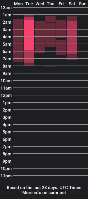 cam show schedule of selinaa_kyle