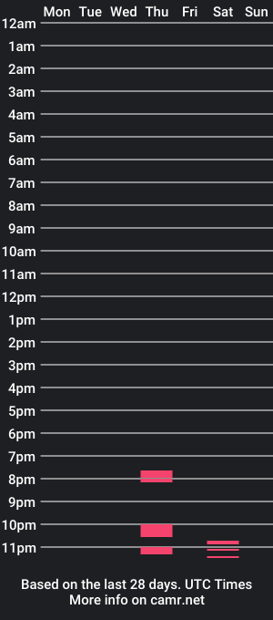 cam show schedule of selinadior