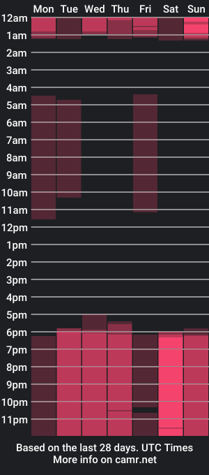 cam show schedule of seline_m00n