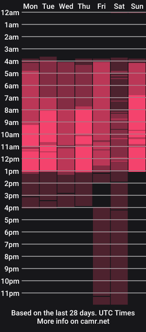 cam show schedule of seliselin