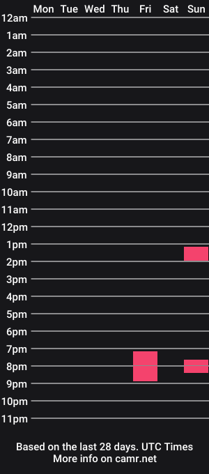 cam show schedule of selkie2s