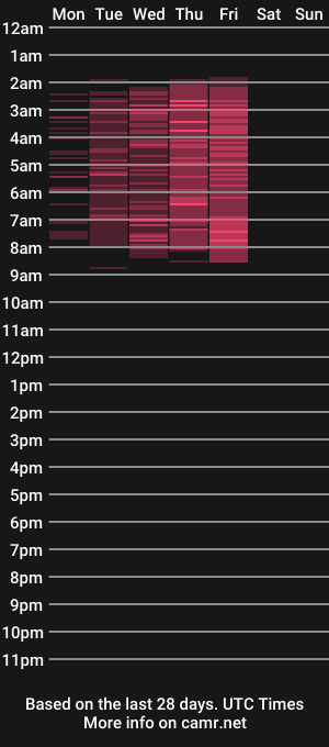 cam show schedule of sellashine