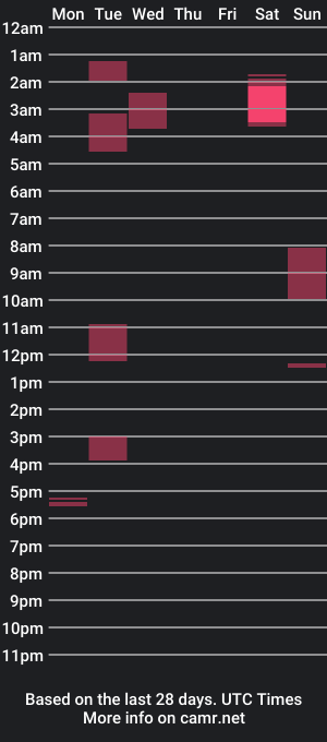 cam show schedule of selly__madelline