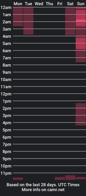 cam show schedule of selvalentinex