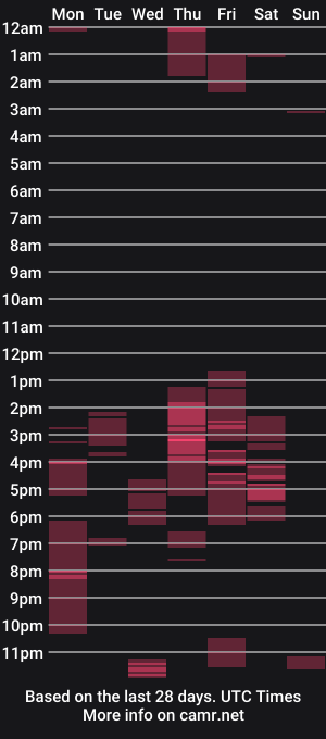 cam show schedule of selxo