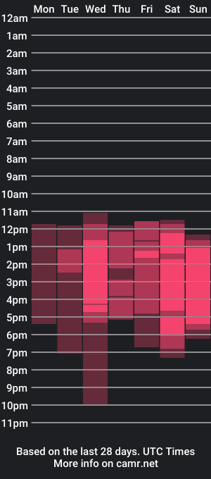 cam show schedule of selyn_