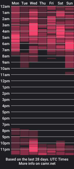 cam show schedule of sem_alas