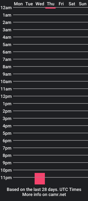 cam show schedule of sematarygirl