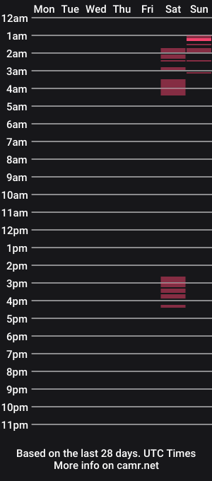 cam show schedule of semi_coconut