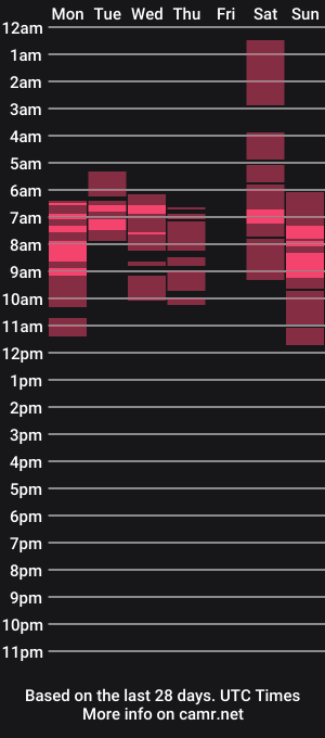 cam show schedule of semisweetdream