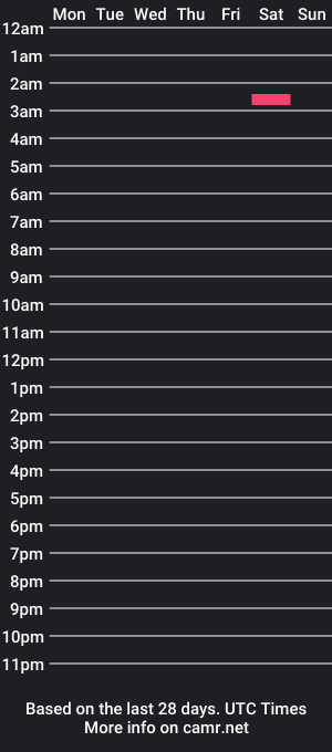 cam show schedule of semto28