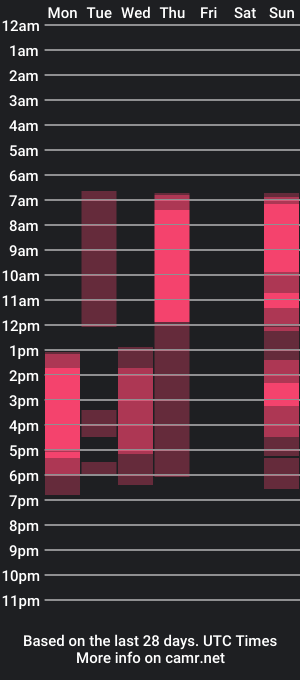 cam show schedule of semurmur