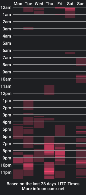 cam show schedule of semxtress