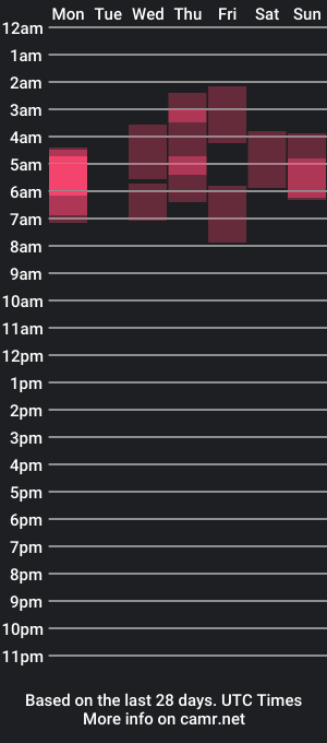 cam show schedule of sen_and_sin