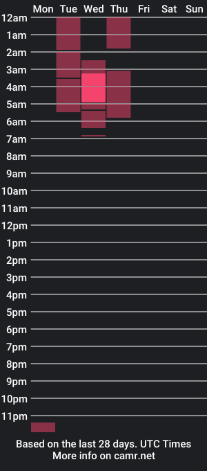 cam show schedule of senaulcoupleebony