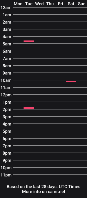 cam show schedule of seniorstrokes95