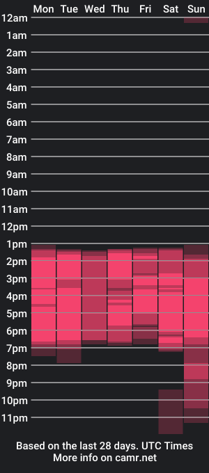 cam show schedule of senniabella