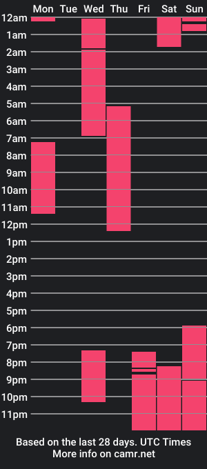 cam show schedule of sensation_couple_