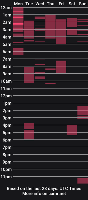 cam show schedule of sensational_diva