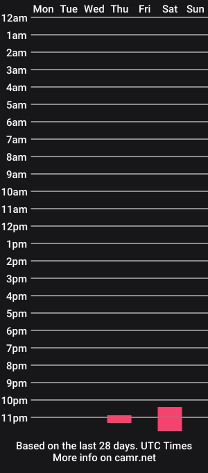 cam show schedule of sensations_