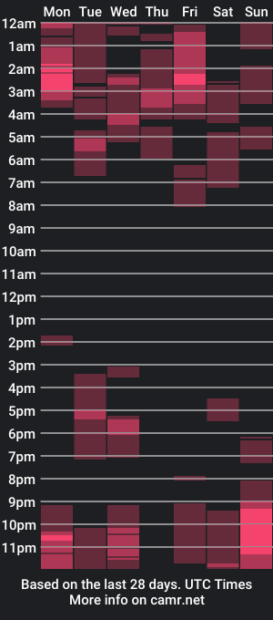 cam show schedule of senshiboy666