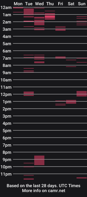 cam show schedule of sensibleattraction