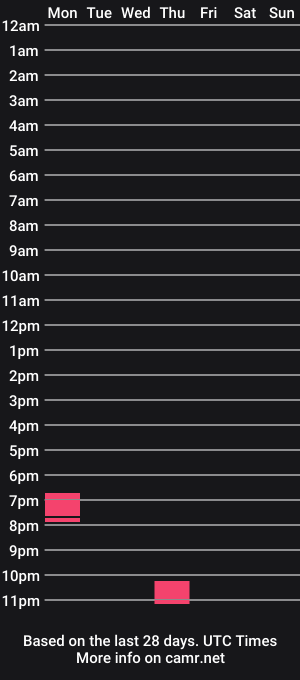cam show schedule of sensitive986470