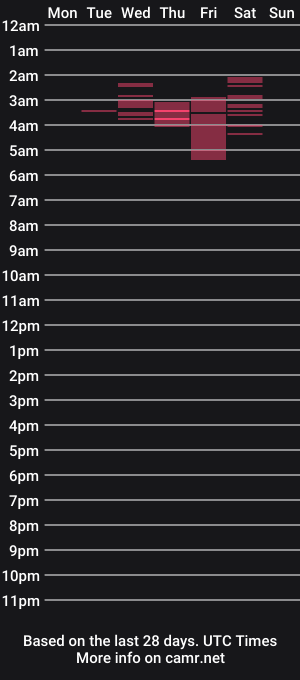 cam show schedule of sensual_bohemian