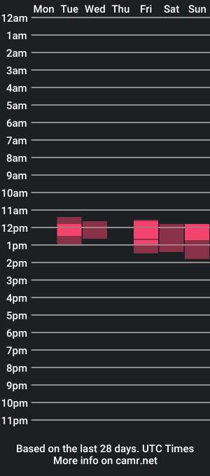 cam show schedule of sensual_btch1