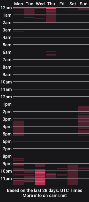 cam show schedule of sensual_crital