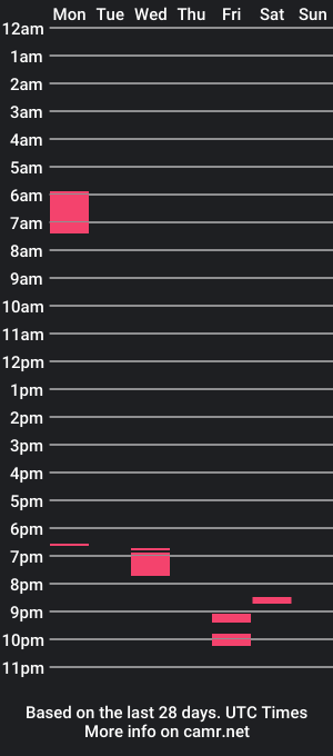 cam show schedule of sensual_l