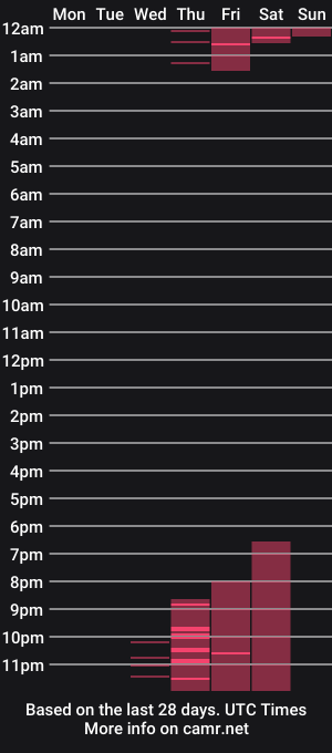 cam show schedule of sensual_paradise_