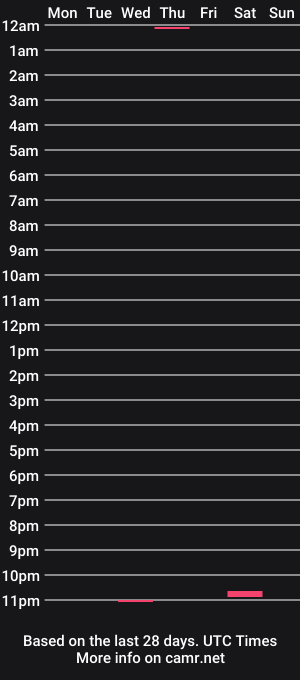 cam show schedule of sensualatino