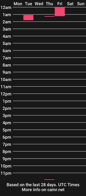 cam show schedule of sensualgentlem