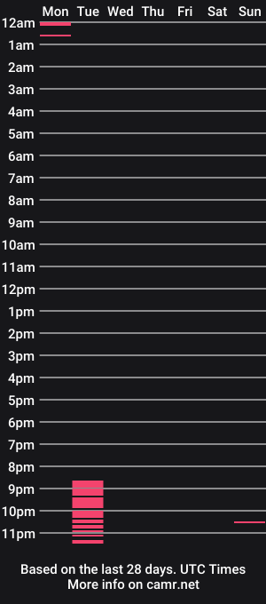 cam show schedule of sensualixx