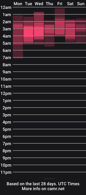 cam show schedule of sensualmelody