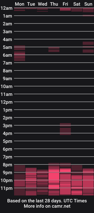 cam show schedule of sensualmya
