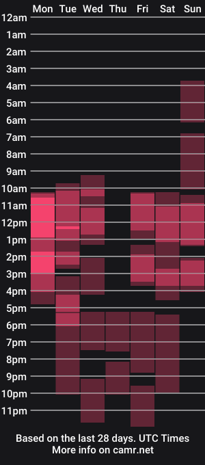 cam show schedule of sensualonyou