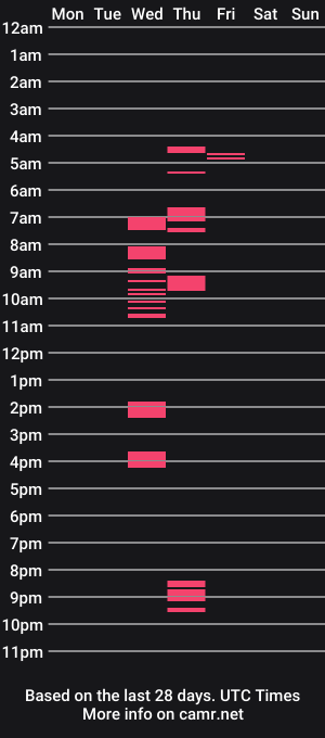 cam show schedule of sensualpleasure0