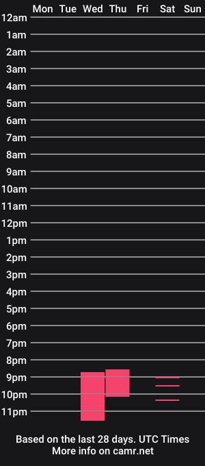 cam show schedule of sentientarjun