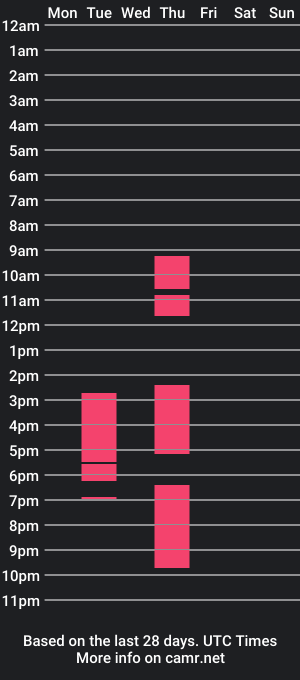 cam show schedule of senxual__