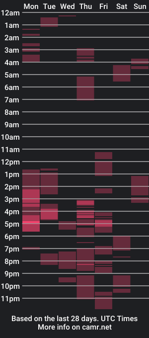 cam show schedule of senyeiblack