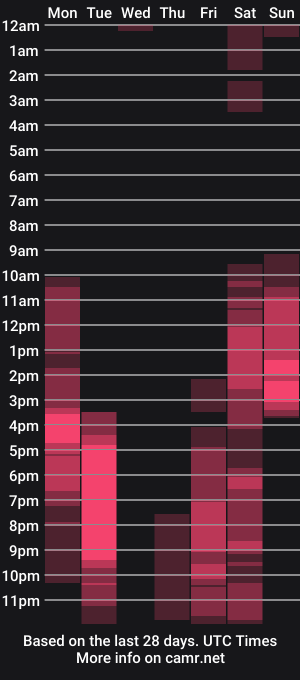 cam show schedule of senzual_naughtyx