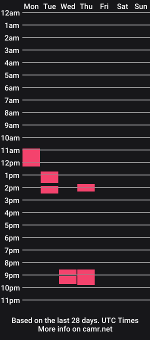 cam show schedule of sephir224