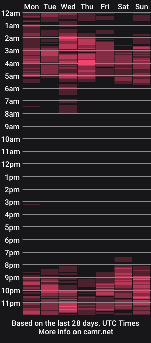 cam show schedule of sephorandmonell