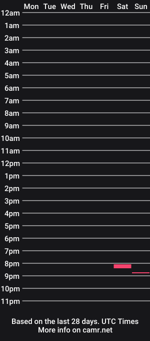 cam show schedule of sepinthecellar