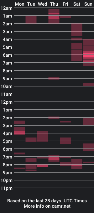 cam show schedule of seppi0202